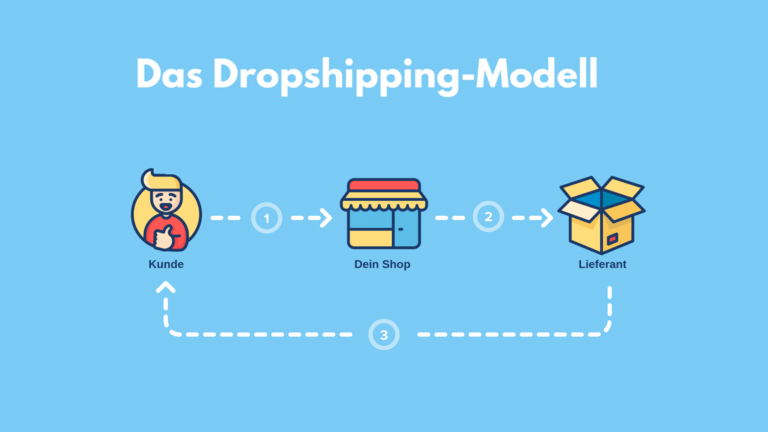 Dropshipping Ein Erster Berblick Major Online Business And Marketing