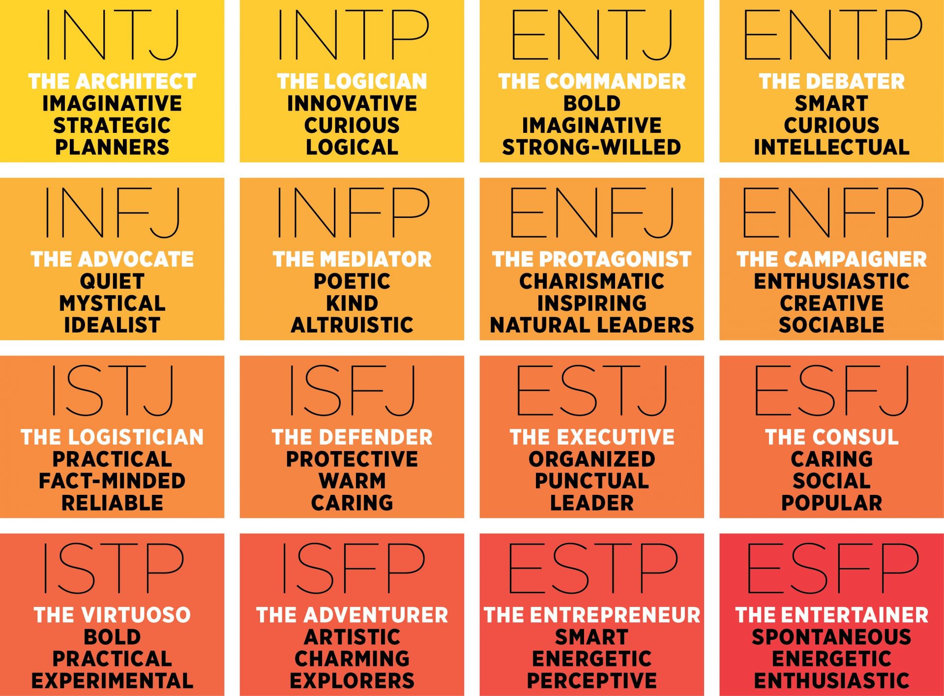 Understanding The Myers Briggs Magic Letters