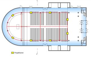 Beamerpositionierung