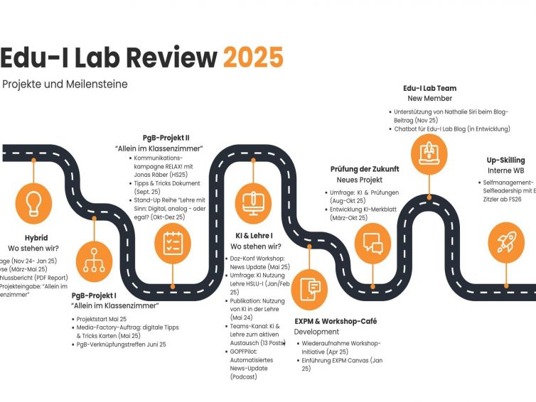 Engagement, Kreativität und Output: die Edu-I Lab Review 2025