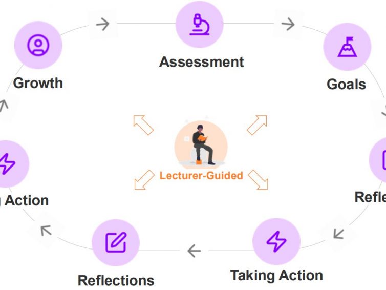 Lernen geht über das Studium hinaus: Future Skills-Förderung mit Rflect