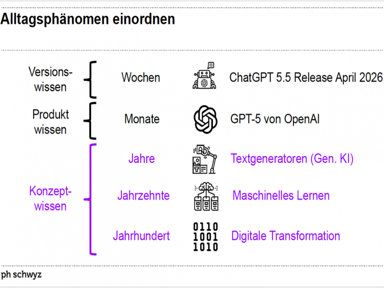 Soekia – LLMs einfach erklärt