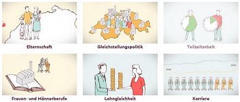 Explorative E-Learning Elemente zum Thema Gleichstellung