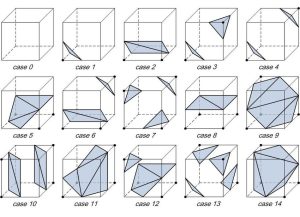 Marching Cubes Configurations