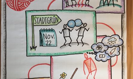 Flipchart-Plakat der vorgängigen Bedürfnisabklärung von Stadtgrün Luzern für die Weiterbildung zur psychischen Gesundheit.