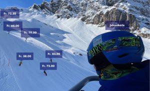 Wintersportler bezahlen unterschiedliche Preise für ihr Erlebnis. 