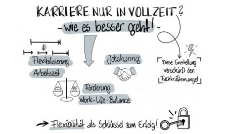 Karriere nur in Vollzeit? Wie es besser geht!
