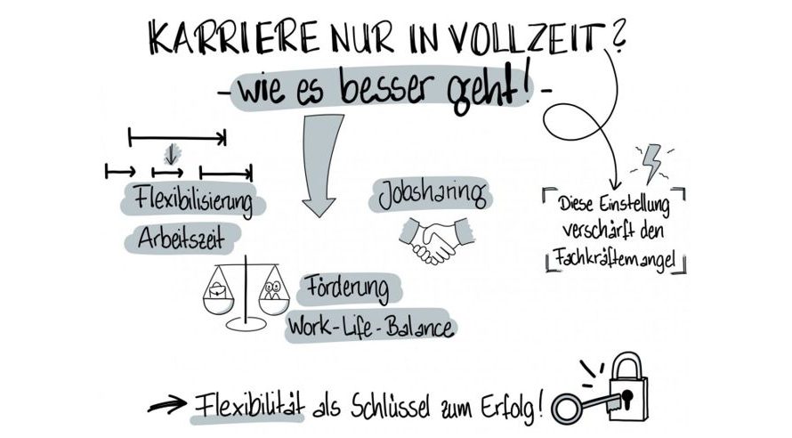 Karriere nur in Vollzeit? Warum das traditionelle Schweizer Arbeitsmodell den Fachkräftemangel verstärkt