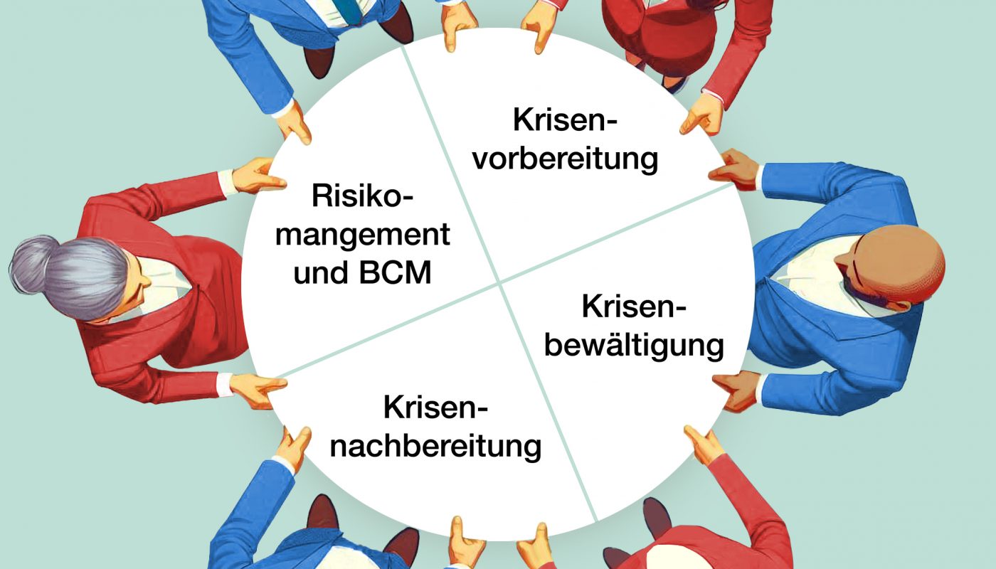 Das Bild symbolisiert ein gendergerechtes Krisenmanagement. Aus der Vogelperspektive sieht man drei Frauen in Dunkelrot und drei Männer in Blau, die abwechselnd im Kreis angeordnet sind. Gemeinsam halten sie mit beiden Händen ein rundes, weisses Sprungtuch fest. Auf dem Tuch sind im Uhrzeigersinn vier zentrale Aspekte des Krisenmanagements aufgedruckt: Risikomanagement und BCN (links), Krisen-Vorbereitung, Krisen-Bewältigung und Krisen-Nachbereitung. (Die Kleiderfarben der Personen entsprechen den Farben der Icons aus einer vorherigen Grafik, die darstellt, dass Frauen nur 2 von 26 Führungspositionen in Krisenstäben innehaben.)