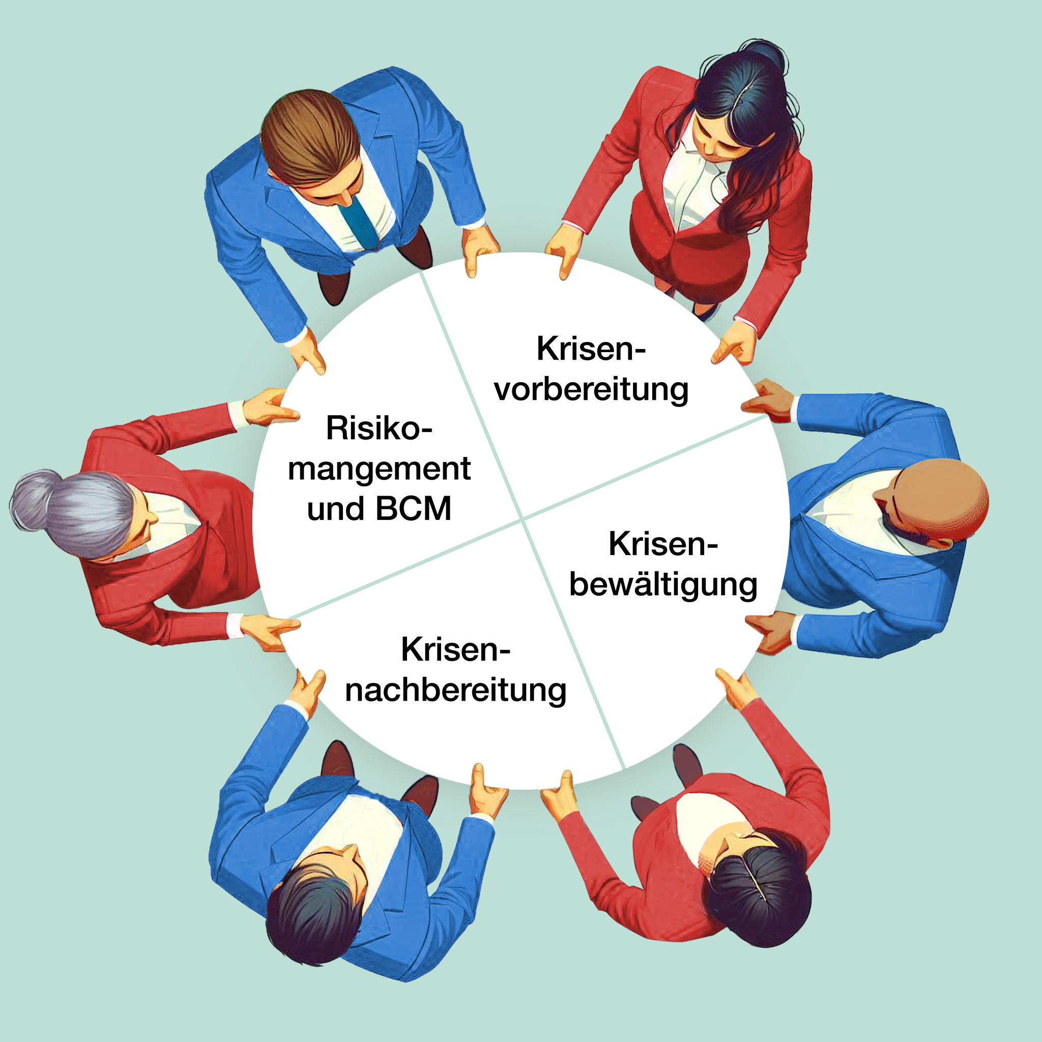 Das Bild symbolisiert ein gendergerechtes Krisenmanagement. Aus der Vogelperspektive sieht man drei Frauen in Dunkelrot und drei Männer in Blau, die abwechselnd im Kreis angeordnet sind. Gemeinsam halten sie mit beiden Händen ein rundes, weisses Sprungtuch fest. Auf dem Tuch sind im Uhrzeigersinn vier zentrale Aspekte des Krisenmanagements aufgedruckt: Risikomanagement und BCN (links), Krisen-Vorbereitung, Krisen-Bewältigung und Krisen-Nachbereitung. (Die Kleiderfarben der Personen entsprechen den Farben der Icons aus einer vorherigen Grafik, die darstellt, dass Frauen nur 2 von 26 Führungspositionen in Krisenstäben innehaben.)