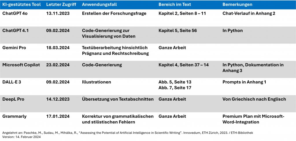 Deklaration der verwendeten KI-Tools