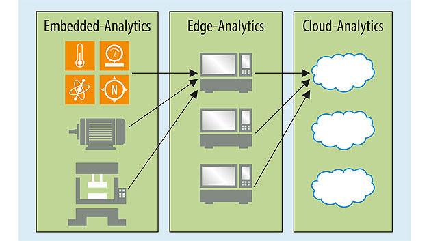 Embedded Analytics vs. Cloud Analytics