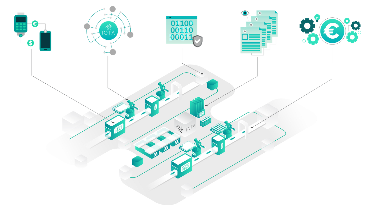Smart Factories powered by IOTA – Distributed Ledger Technologien in der Industrie 4.0