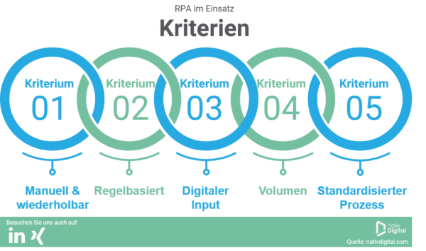 Kriterien für RPA