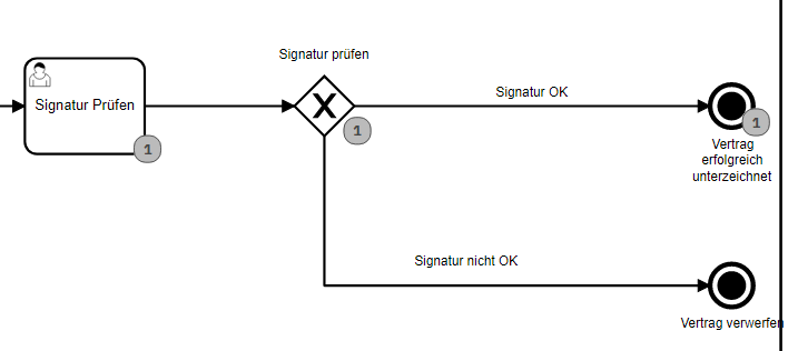 Bestätigung der Signatur, ablehnen oder bestätigen