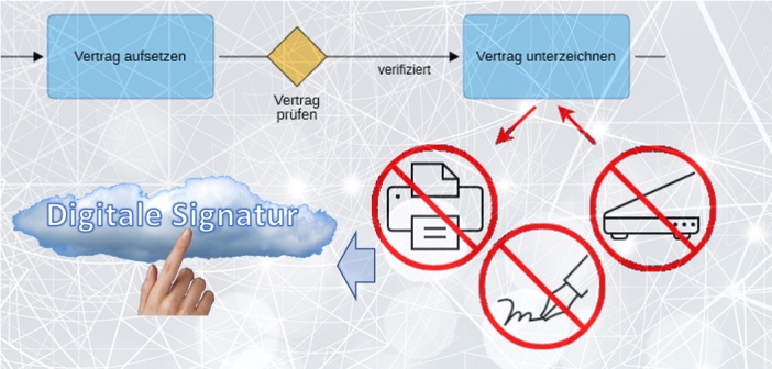 Geschäftsprozesse digitalisieren ohne Medienbrüche durch Unterschriften