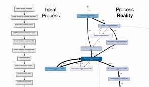 quelle: https://anaskhattar.com/process-mining-data-driven-migration-microservices/