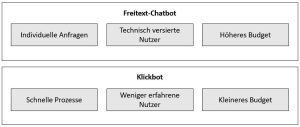 Entscheidungshilfe grafisch