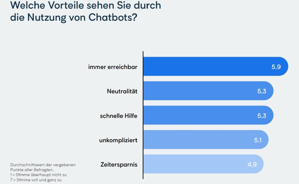 Vorteile von Chatbots