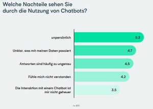 Nachteile von Chatbots