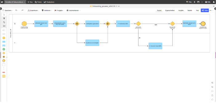 BPMN Grundform