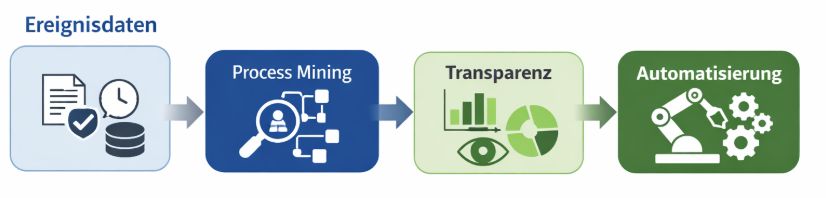 Schematische Darstellung auf Basis von Ereignisdaten