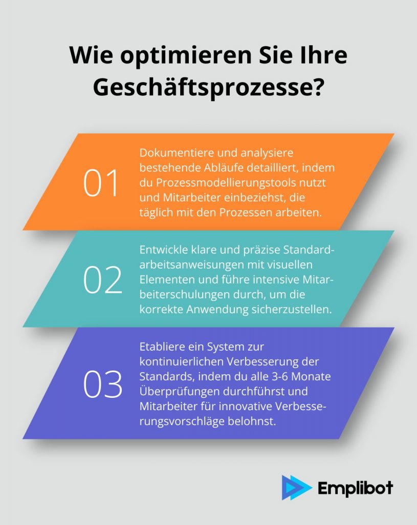 Strukturierter Ansatz zur Prozessoptimierung als Grundlage für nachhaltige Automatisierung.