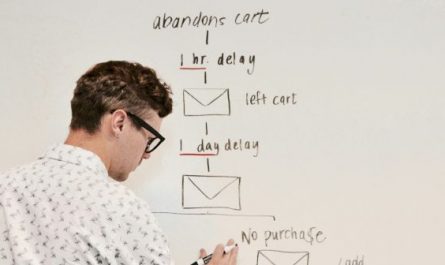 Person vor einem Whiteboard, auf dem ein Ablaufdiagramm mit E-Mail-Symbolen und Zeitverzögerungen skizziert ist.