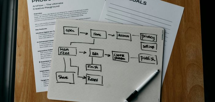 Skizze eines Workflow-Diagramms mit Aufgaben, Pfeilen und Prozess-Schritten.