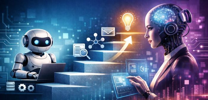 Vom Software-Roboter zum KI-Agenten in Stufen der Automatisierung