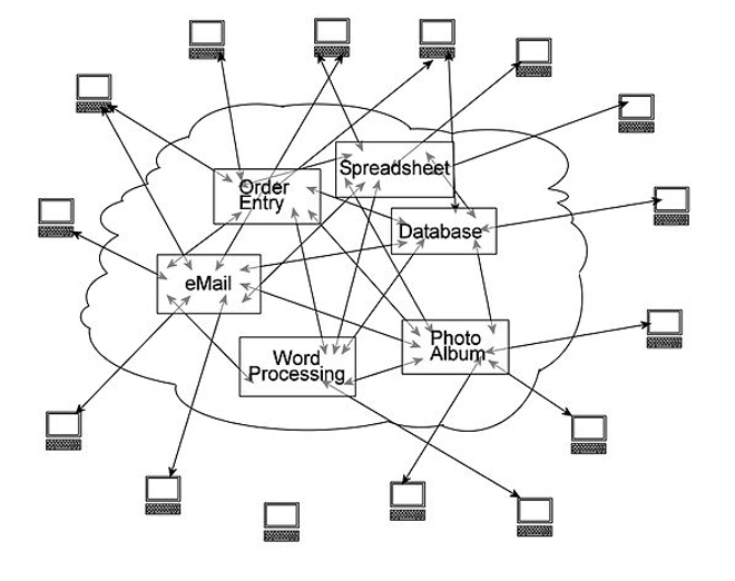 Ein altes Netzwerkdiagramm
