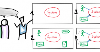 Wo bewegt sich mein System? Das Kontext Diagramm verschafft dir Überblick!