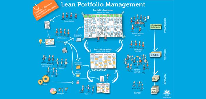 Lean Portfolio Management – Transparenz und Effektivität auf dem Weg zur Business Agility