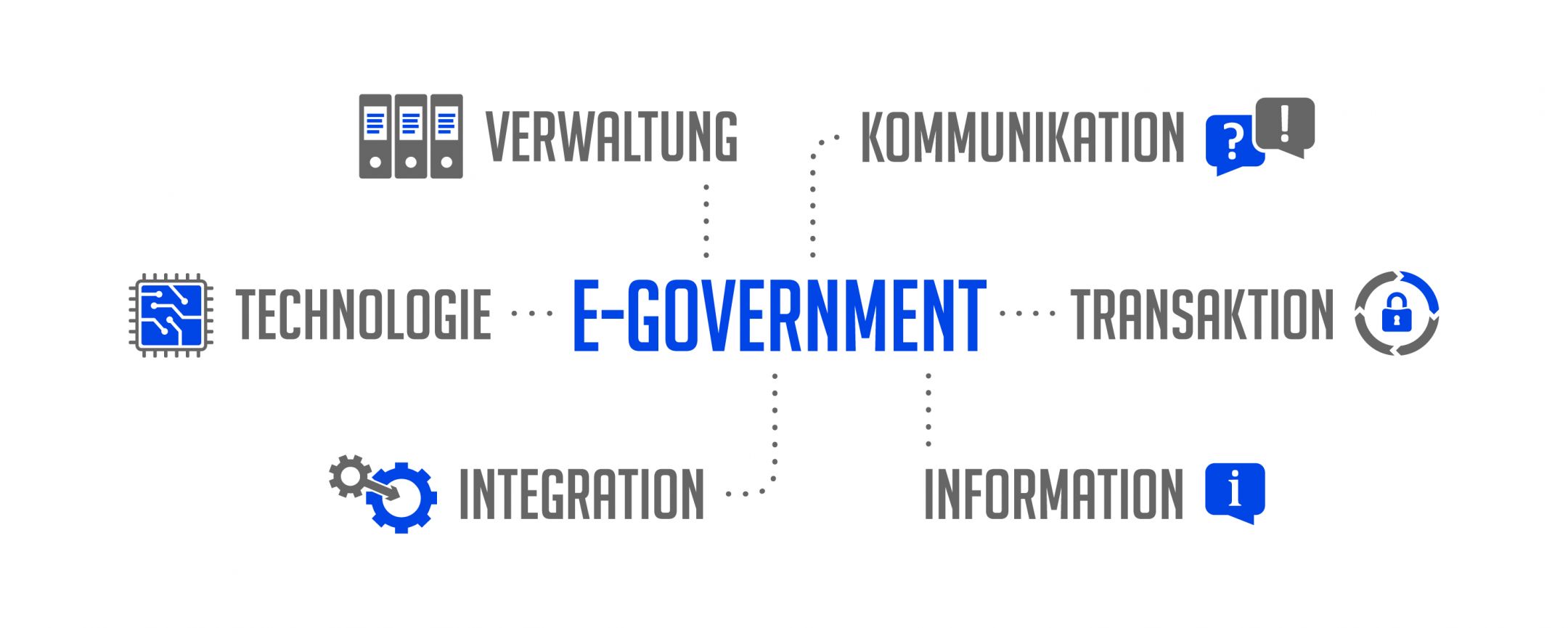 Föderalismus als Herausforderung für ein erfolgreiches E-Government Schweiz