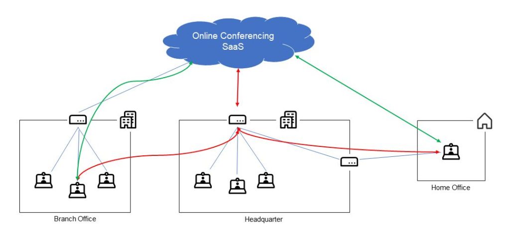 Schema Internet Zugang