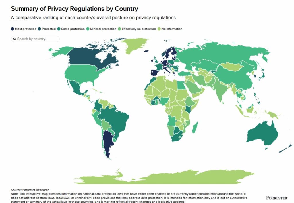Summary of Privacy Regulations by Country