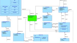 Informationsmodelierung