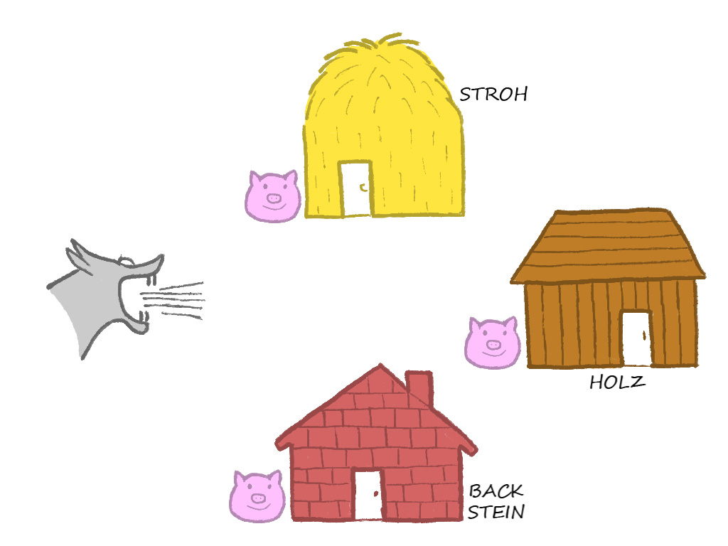 Retro-Format Three Little Pigs mit Stroh-, Holz- und Backsteinhaus und dem bösen Wolf