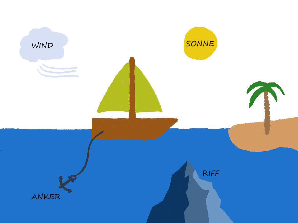 Retro-Format Sailboat mit Segelboot, Anker, Insel, Riff, Wind und Sonne