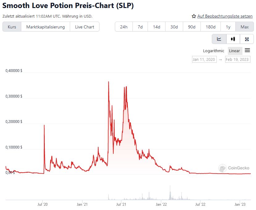 Smooth Love Potion Price Chart