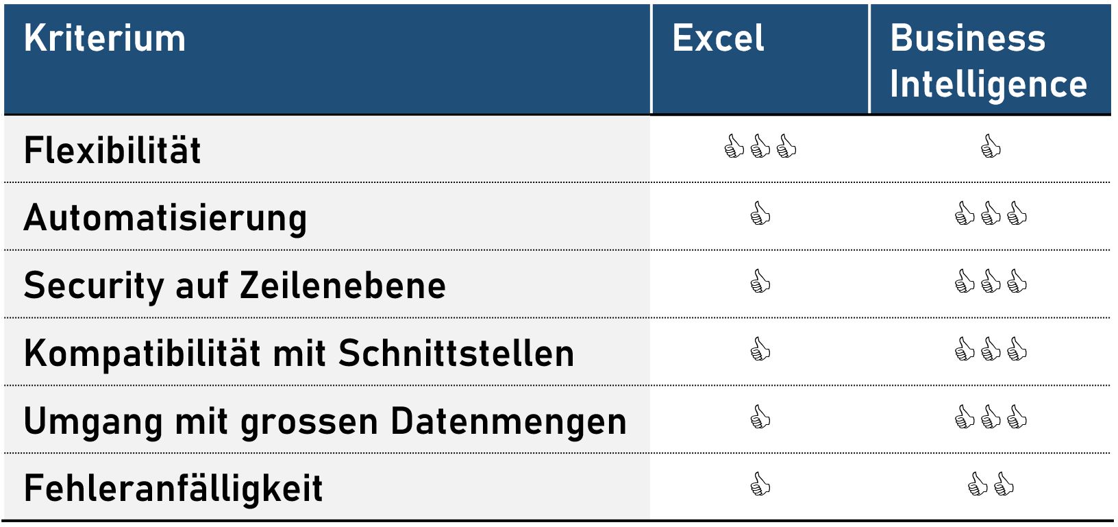 Funktionsvergleich