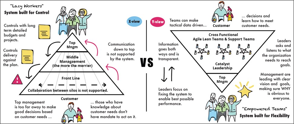 Organisation Pyramide