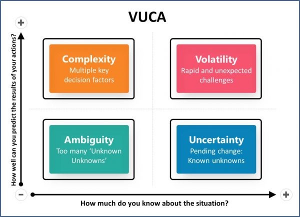 VUCA als Mindset nutzen (Bildquelle: Wikimedia Commons)