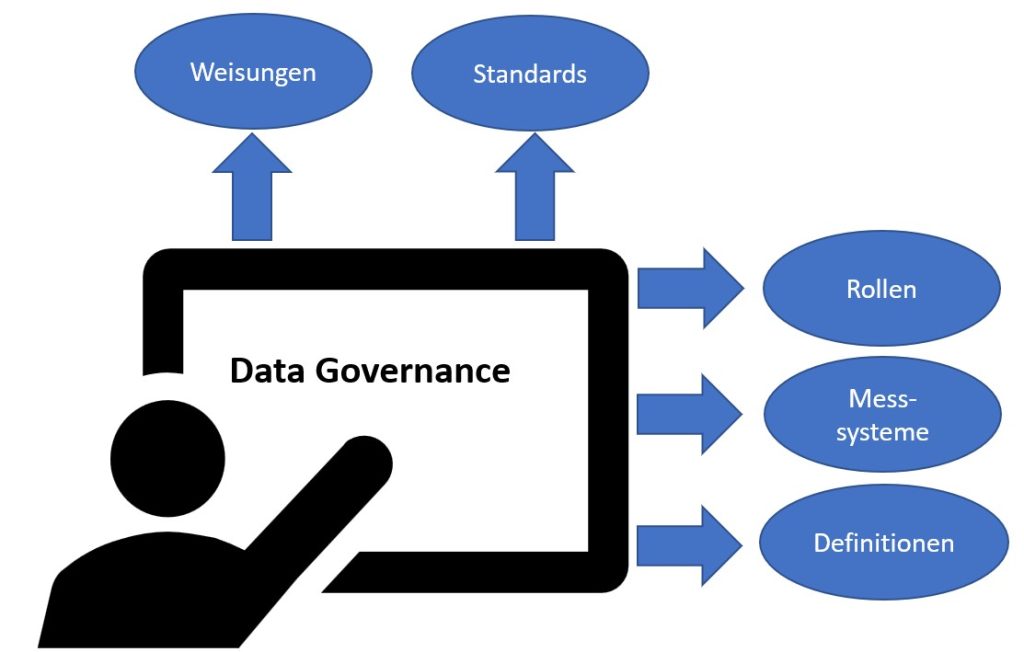 Eckpunkte der Data Governance