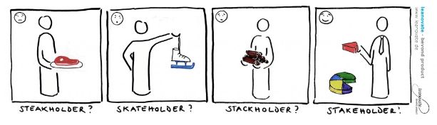 Steakholder, Skateholder, Stackholder oder Stakeholder? Wie war das nochmals? Steakholder, Skateholder, Stackholder oder Stakeholder? Wie war das nochmals?