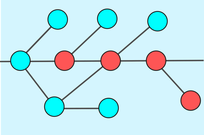 Das Aktormodell – Paradigmenwechsel zum konventionellen Multithreading