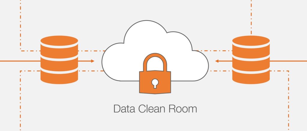 Data Clean Room