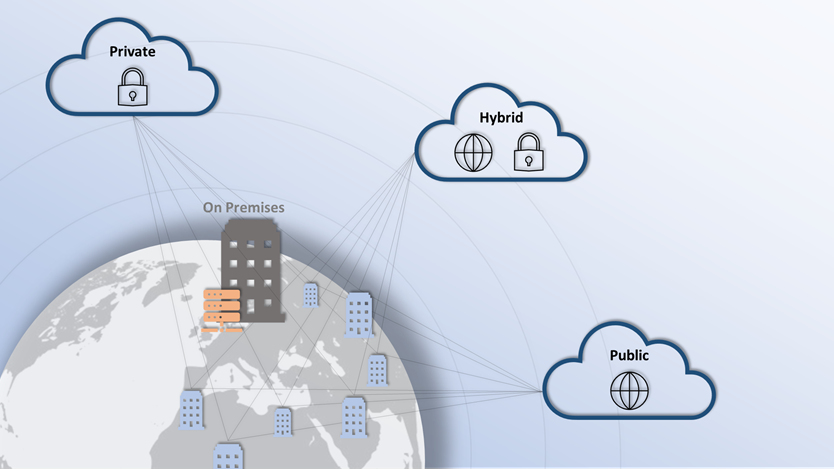 Illustration der Verbildungen zwischen den drei verschiedenen Cloud-Modellen mit Unternehmen auf der ganzen Welt