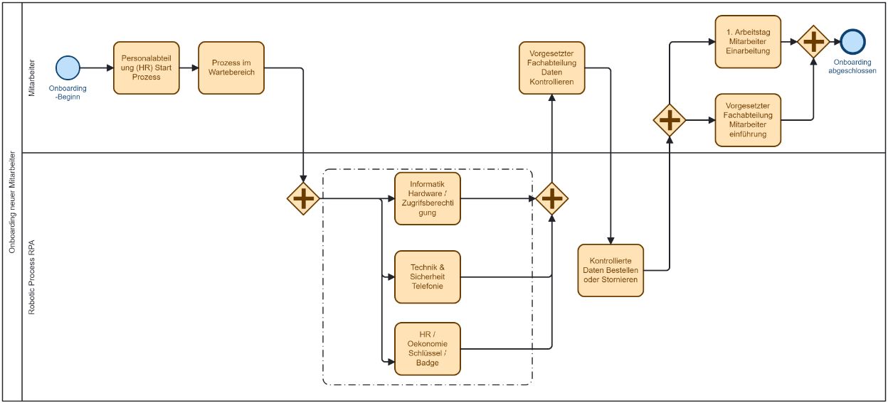 RPA Onboarding