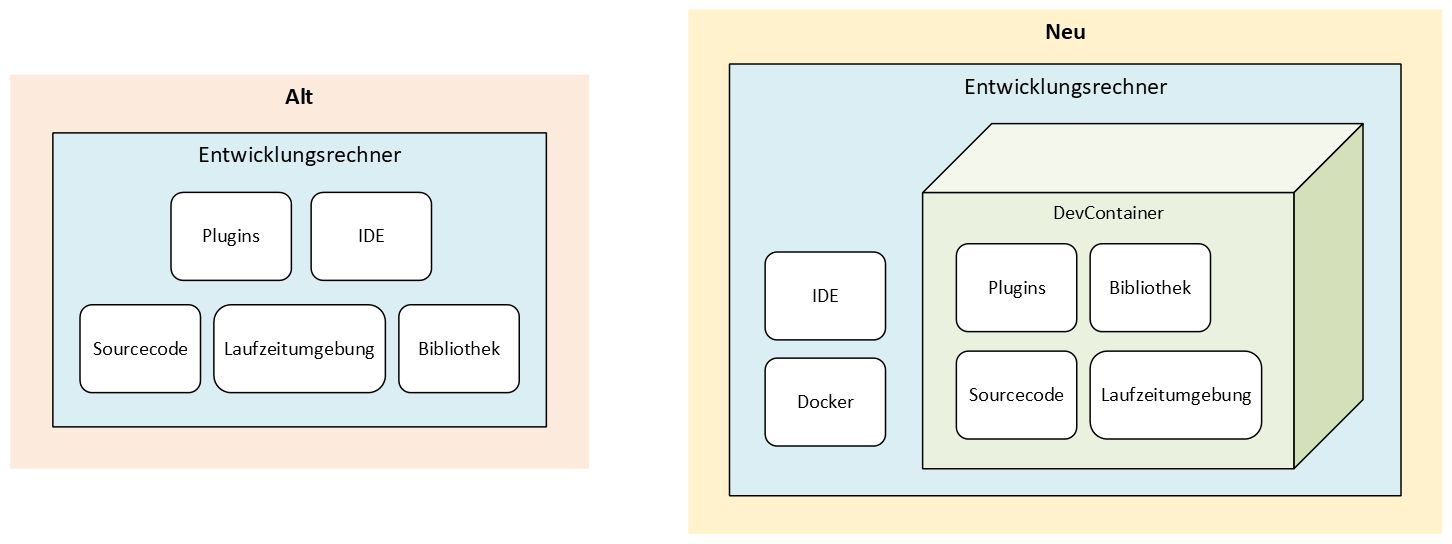 Entwicklungsumgebung ohne und mit DevContainer